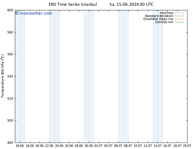 Height 500 hPa GEFS TS Su 16.06.2024 06 UTC