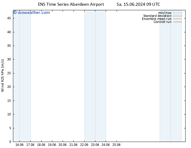 Wind 925 hPa GEFS TS Sa 15.06.2024 21 UTC