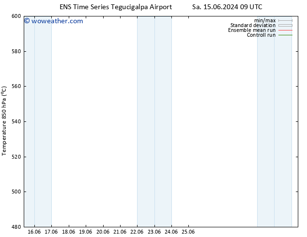 Height 500 hPa GEFS TS Sa 22.06.2024 03 UTC