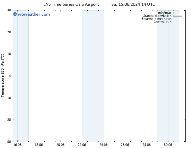 Temp. 850 hPa GEFS TS Sa 22.06.2024 20 UTC