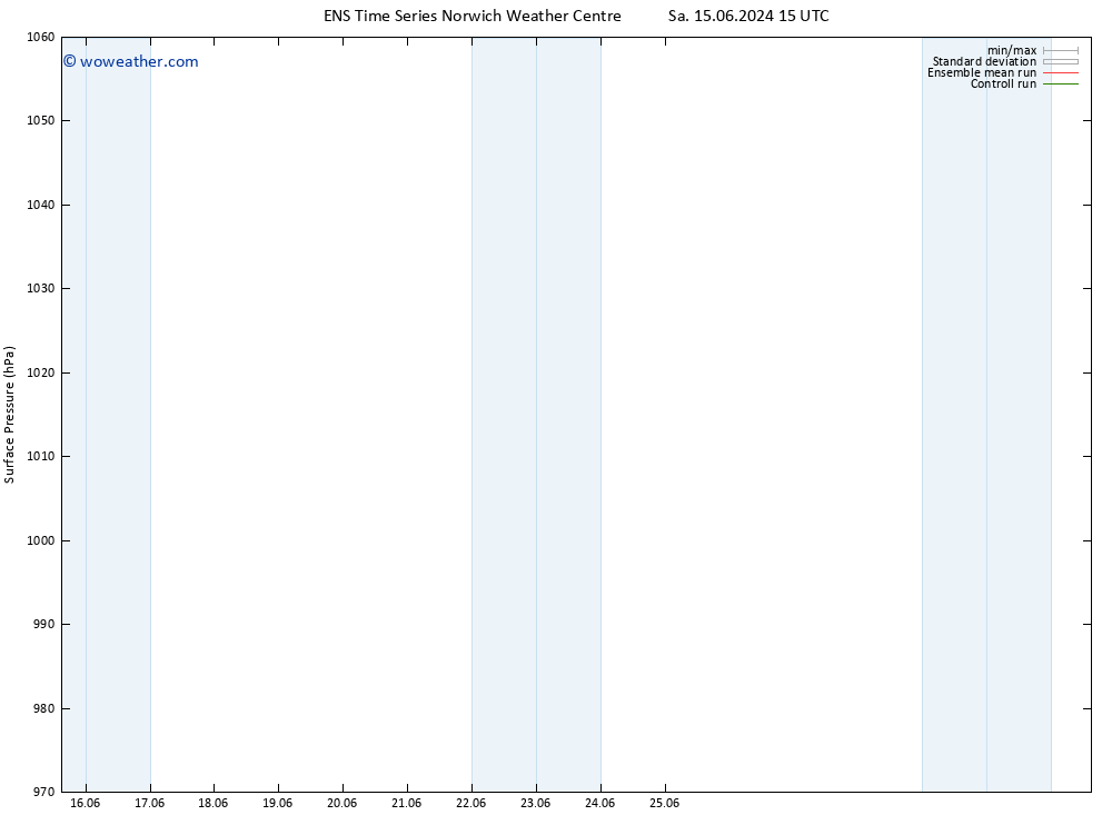 Surface pressure GEFS TS Tu 18.06.2024 09 UTC