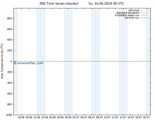 Temperature High (2m) GEFS TS Su 16.06.2024 12 UTC