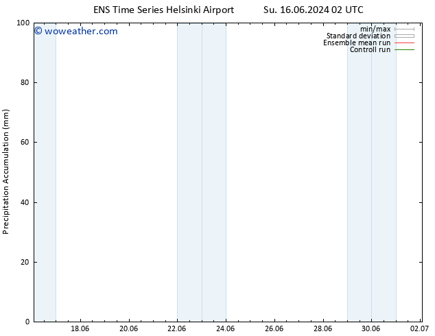 Precipitation accum. GEFS TS Mo 17.06.2024 08 UTC