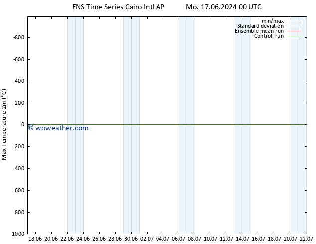 Temperature High (2m) GEFS TS Mo 17.06.2024 06 UTC