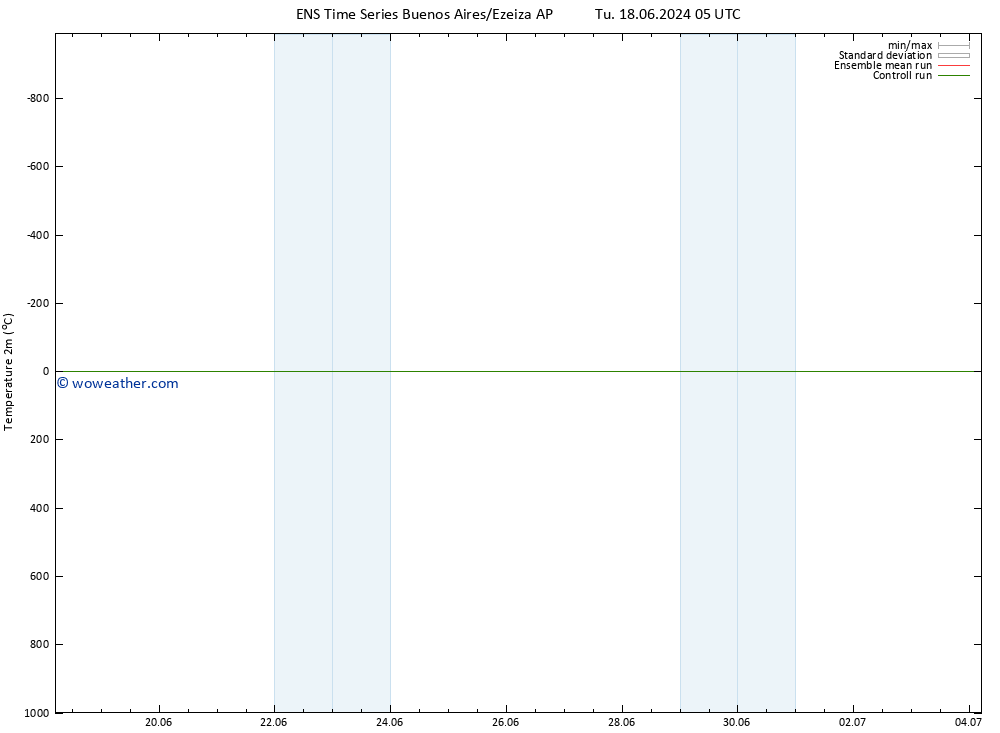 Temperature (2m) GEFS TS Mo 24.06.2024 17 UTC
