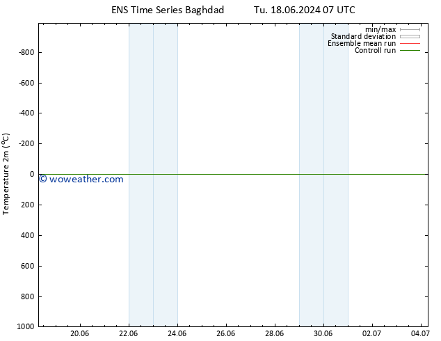 Temperature (2m) GEFS TS Th 20.06.2024 13 UTC