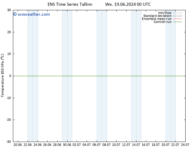 Temp. 850 hPa GEFS TS Th 04.07.2024 12 UTC