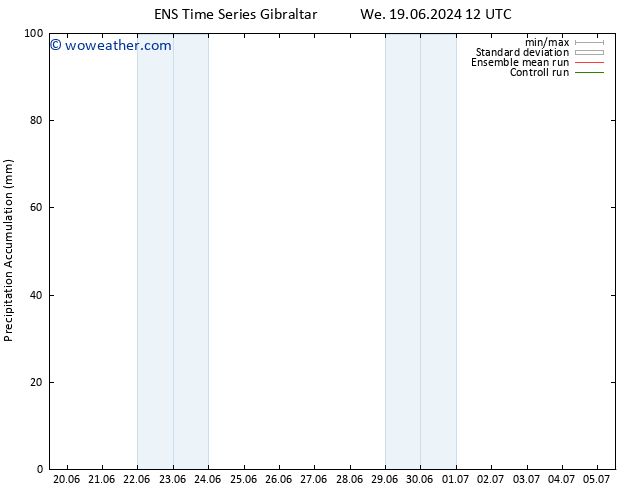 Precipitation accum. GEFS TS We 19.06.2024 18 UTC