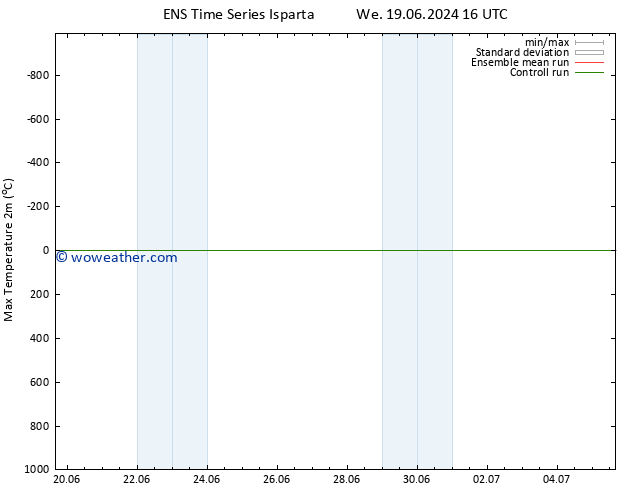 Temperature High (2m) GEFS TS Th 20.06.2024 10 UTC