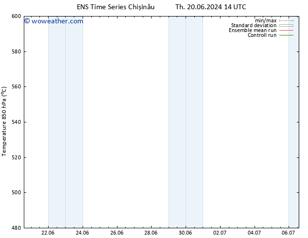 Height 500 hPa GEFS TS Tu 25.06.2024 20 UTC