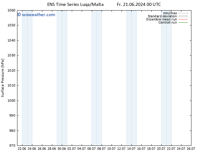 Surface pressure GEFS TS Sa 22.06.2024 00 UTC