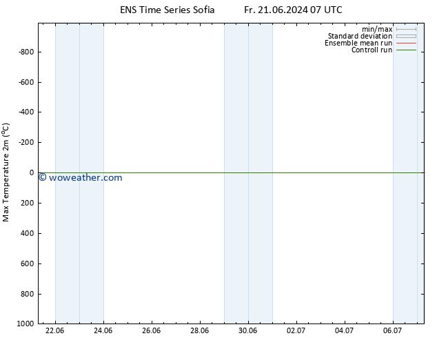 Temperature High (2m) GEFS TS Sa 22.06.2024 01 UTC