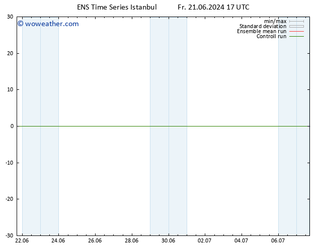 Height 500 hPa GEFS TS We 26.06.2024 17 UTC