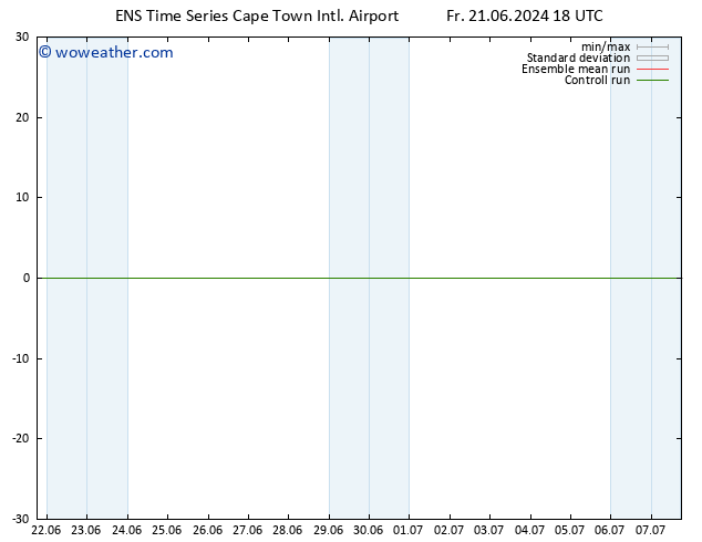 Height 500 hPa GEFS TS Fr 21.06.2024 18 UTC