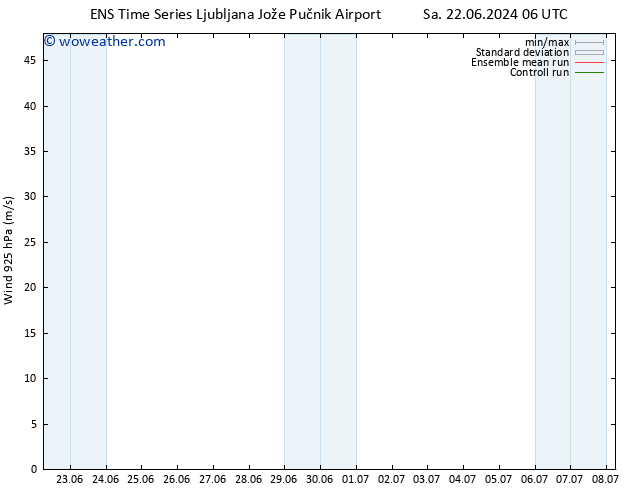 Wind 925 hPa GEFS TS Tu 25.06.2024 06 UTC