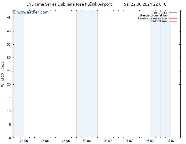 Surface wind GEFS TS Su 23.06.2024 04 UTC