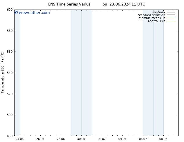 Height 500 hPa GEFS TS Tu 25.06.2024 17 UTC