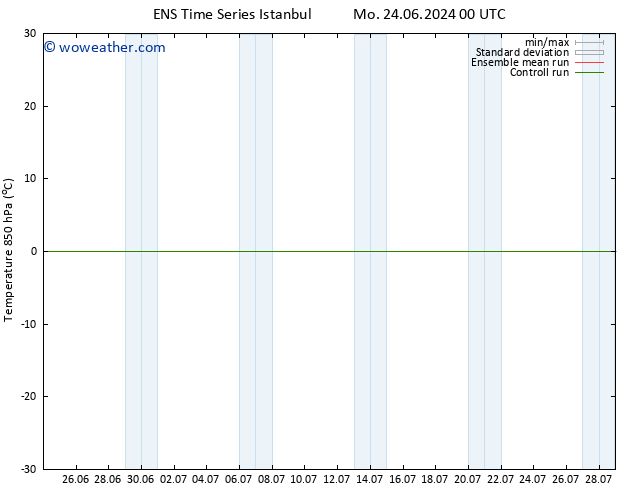 Temp. 850 hPa GEFS TS We 26.06.2024 00 UTC