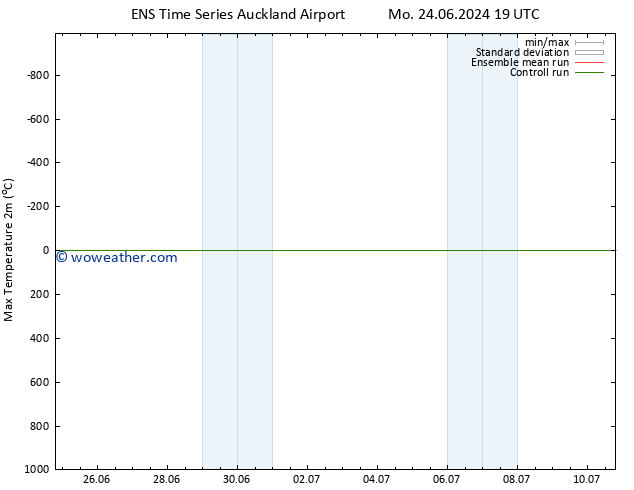 Temperature High (2m) GEFS TS Fr 28.06.2024 07 UTC