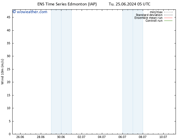 Surface wind GEFS TS Sa 29.06.2024 05 UTC