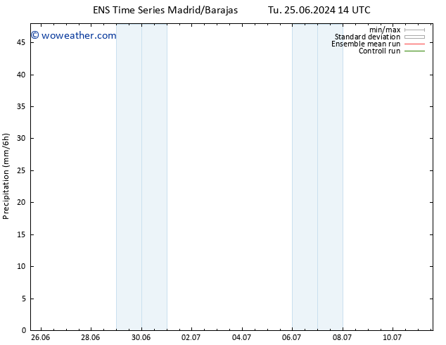 Precipitation GEFS TS Mo 08.07.2024 02 UTC