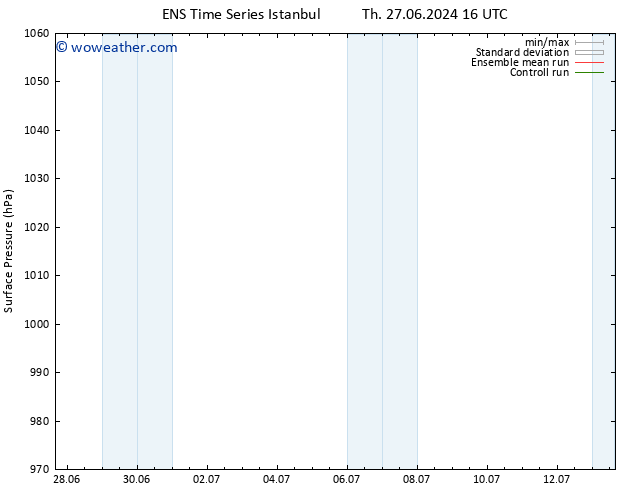 Surface pressure GEFS TS Su 30.06.2024 04 UTC