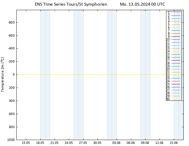 Temperature (2m) GEFS TS Mo 13.05.2024 00 UTC