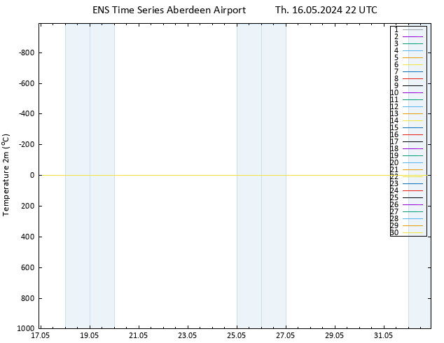 Temperature (2m) GEFS TS Th 16.05.2024 22 UTC