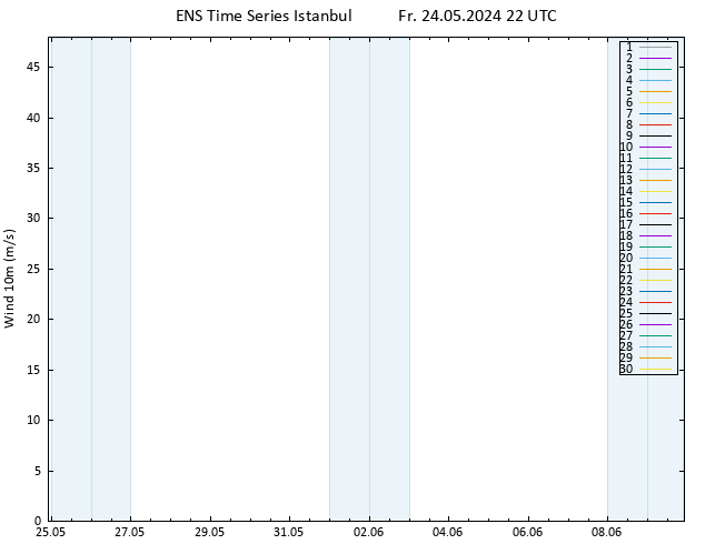 Surface wind GEFS TS Fr 24.05.2024 22 UTC