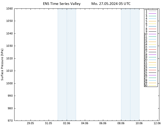 Surface pressure GEFS TS Mo 27.05.2024 05 UTC