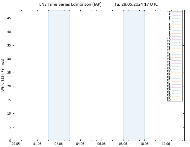 Wind 925 hPa GEFS TS Tu 28.05.2024 17 UTC