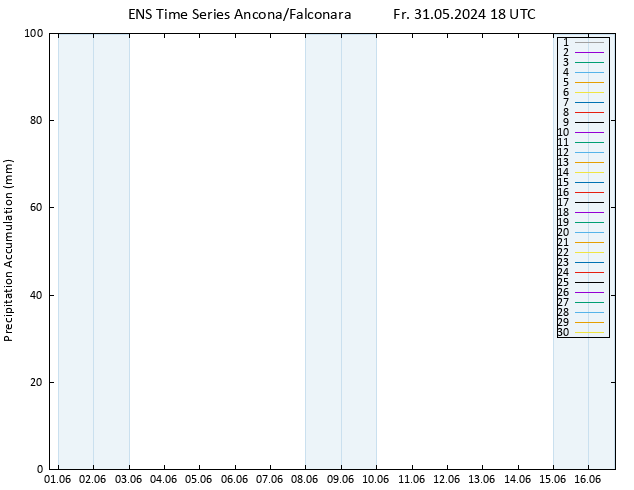 Precipitation accum. GEFS TS Sa 01.06.2024 00 UTC