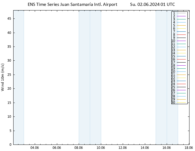 Surface wind GEFS TS Su 02.06.2024 01 UTC