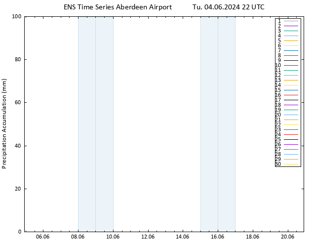 Precipitation accum. GEFS TS We 05.06.2024 04 UTC