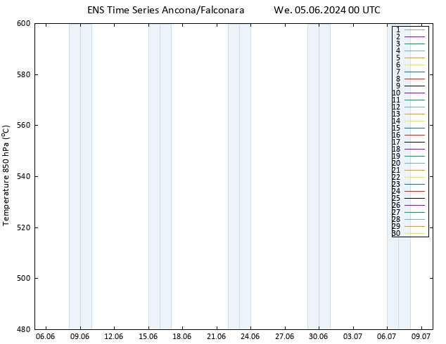 Height 500 hPa GEFS TS We 05.06.2024 00 UTC