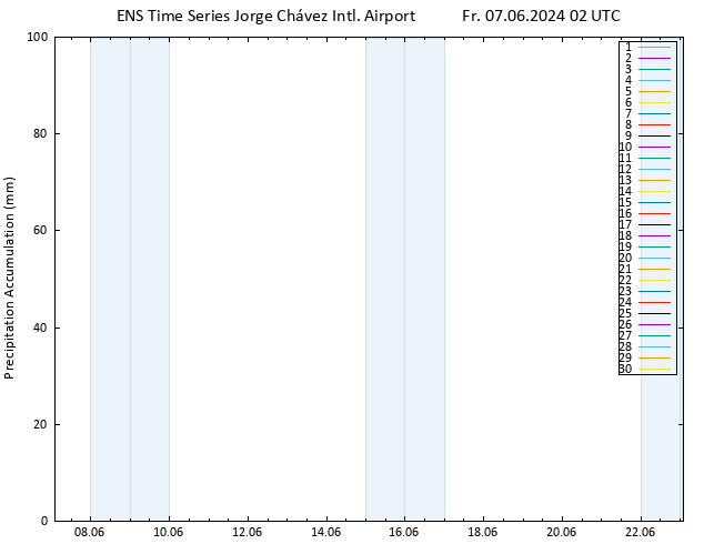 Precipitation accum. GEFS TS Fr 07.06.2024 08 UTC