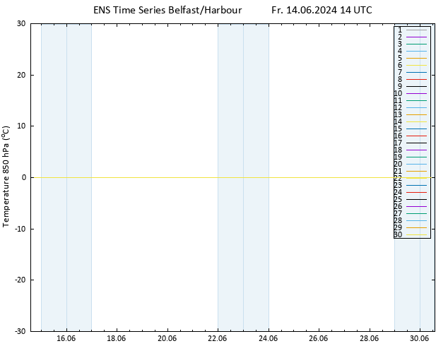 Temp. 850 hPa GEFS TS Fr 14.06.2024 14 UTC