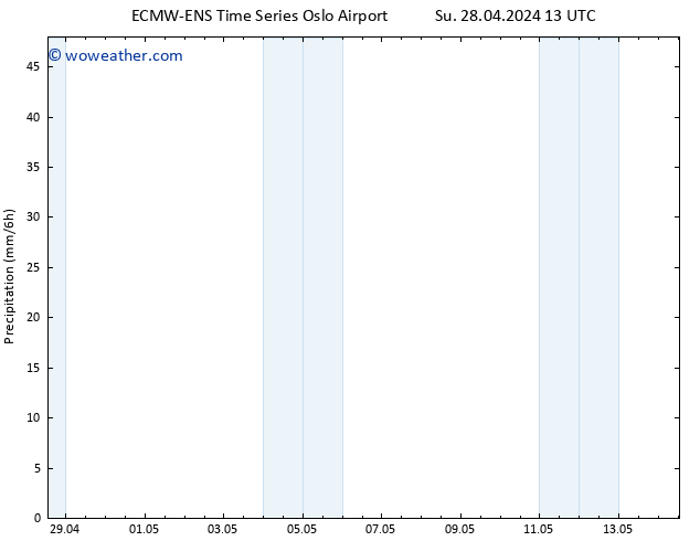 Precipitation ALL TS Su 28.04.2024 19 UTC