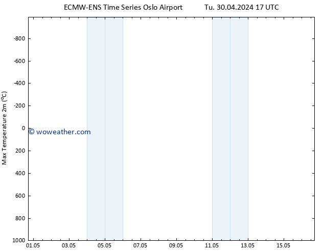 Temperature High (2m) ALL TS Tu 30.04.2024 17 UTC