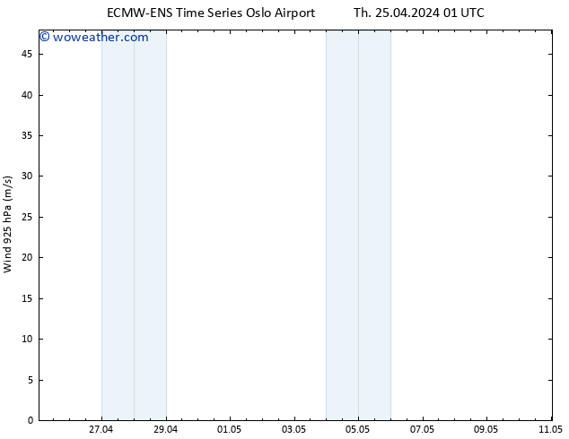 Wind 925 hPa ALL TS Th 25.04.2024 07 UTC