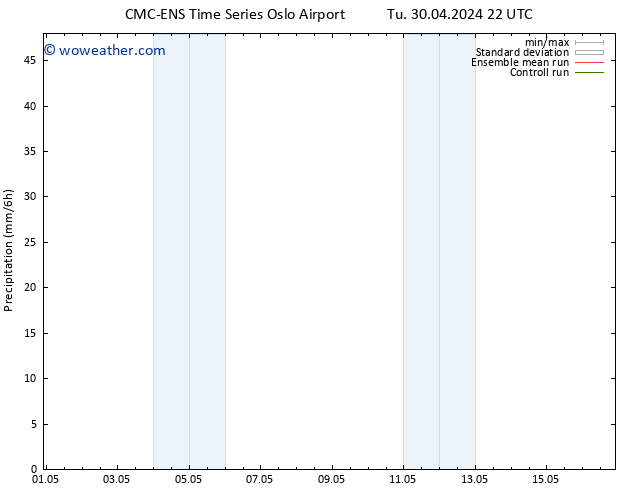 Precipitation CMC TS We 08.05.2024 22 UTC