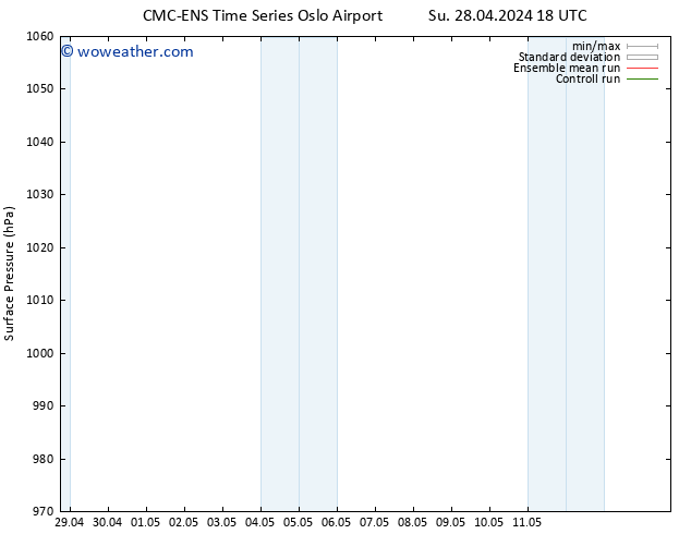 Surface pressure CMC TS Su 05.05.2024 18 UTC