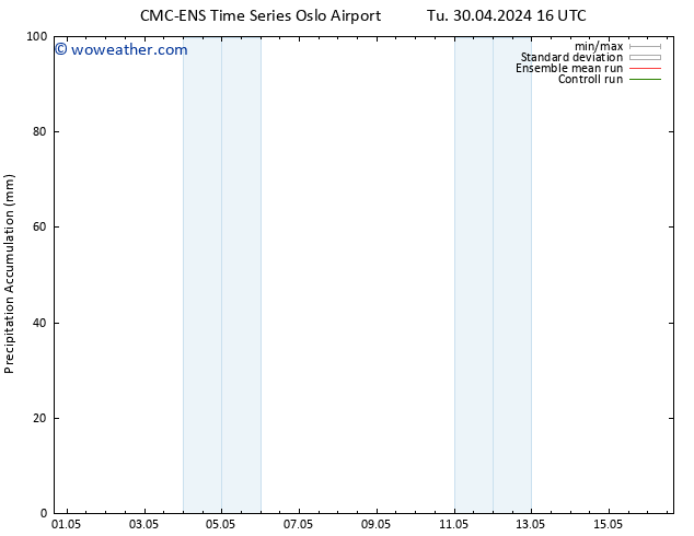 Precipitation accum. CMC TS Tu 30.04.2024 16 UTC