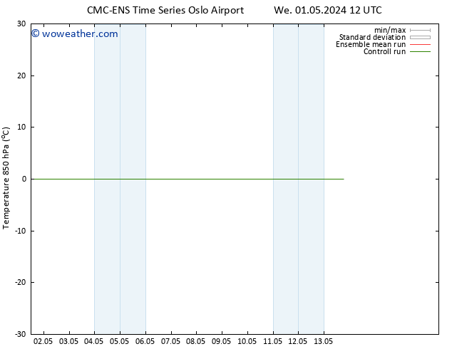 Temp. 850 hPa CMC TS Fr 10.05.2024 12 UTC