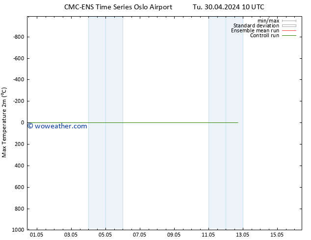 Temperature High (2m) CMC TS Tu 30.04.2024 10 UTC