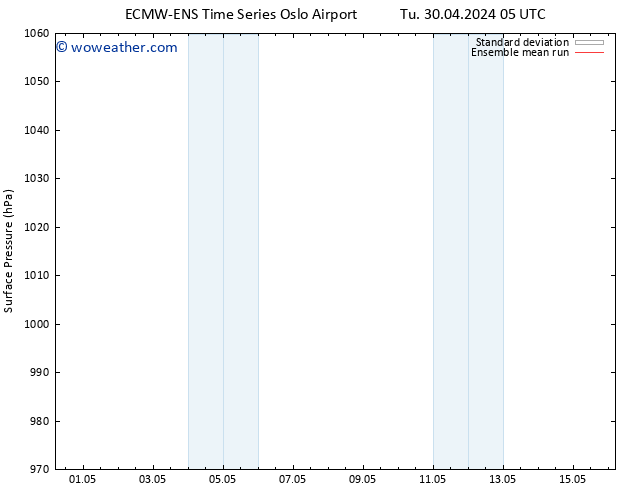 Surface pressure ECMWFTS We 01.05.2024 05 UTC