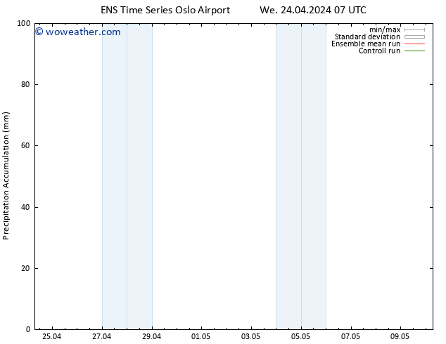 Precipitation accum. GEFS TS We 24.04.2024 13 UTC