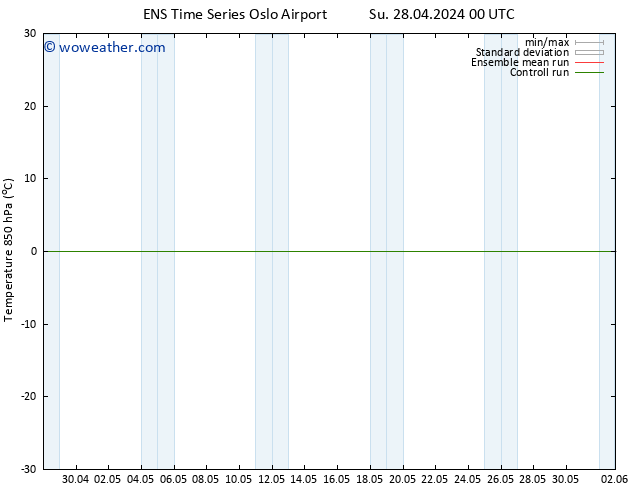 Temp. 850 hPa GEFS TS Su 28.04.2024 06 UTC