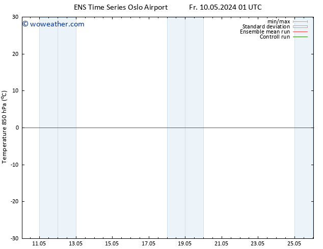 Temp. 850 hPa GEFS TS Sa 11.05.2024 13 UTC