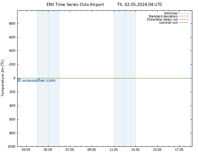 Temperature (2m) GEFS TS Th 02.05.2024 10 UTC